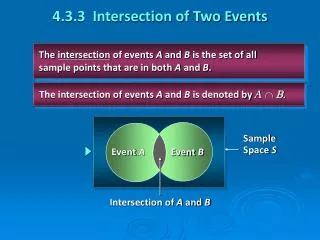 The intersection of events A and B is the set of all