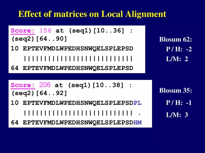 effect of matrices on local alignment