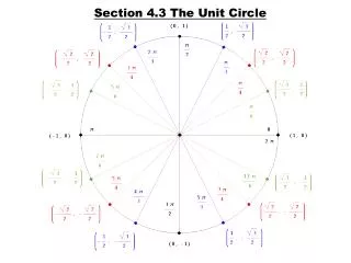 Section 4.3 The Unit Circle