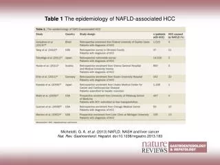 Table 1 The epidemiology of NAFLD-associated HCC