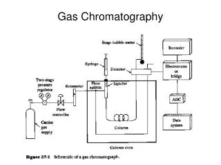 Gas Chromatography