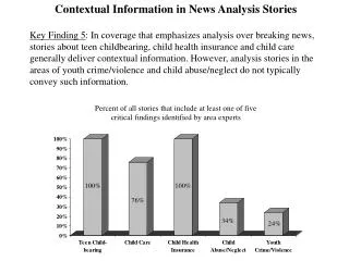 Contextual Information in News Analysis Stories