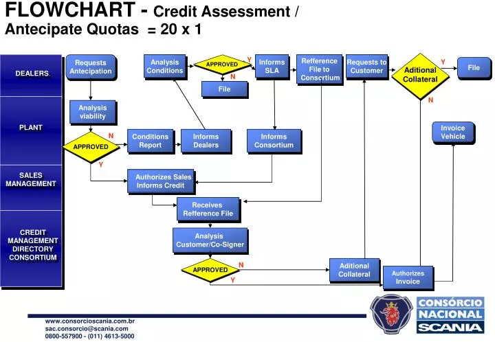 flowchart credit assessment antecipate quotas 20 x 1