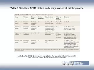 Table 1 Results of SBRT trials in early stage non-small cell lung cancer