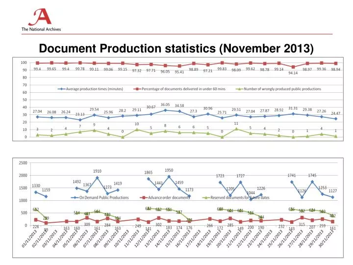 document production statistics november 2013