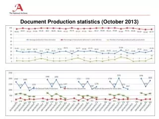 document production statistics october 2013
