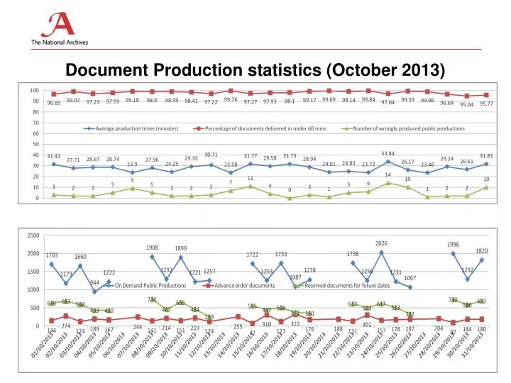 document production statistics october 2013