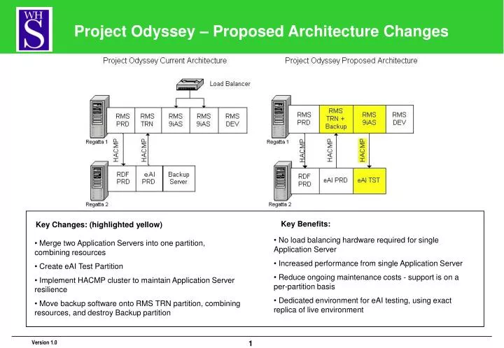 project odyssey proposed architecture changes