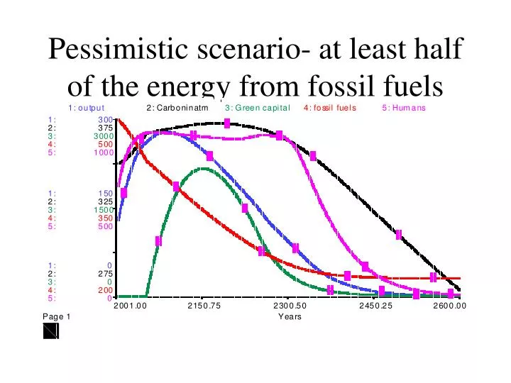 pessimistic scenario at least half of the energy from fossil fuels
