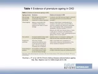 Table 1 Evidence of premature ageing in CKD