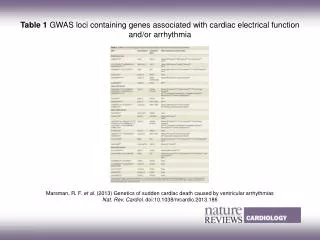 Marsman, R. F. et al. (2013) Genetics of sudden cardiac death caused by ventricular arrhythmias