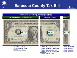 Sarasota County Tax Bill