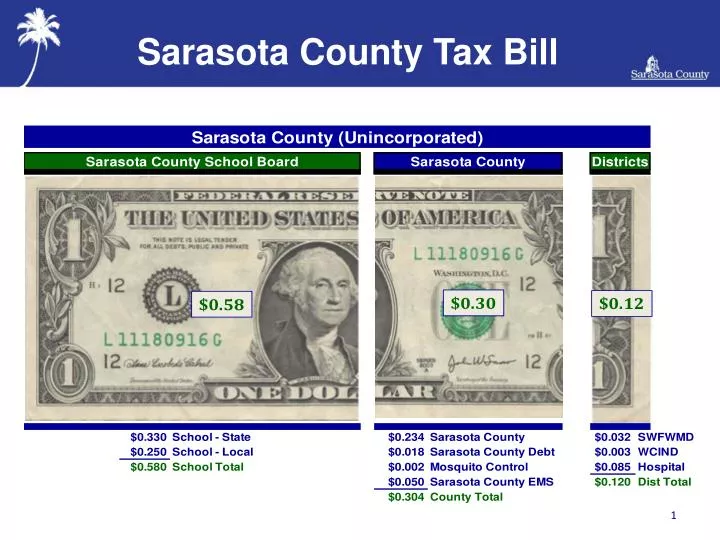 sarasota county tax bill