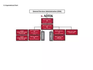 D. Organizational Chart