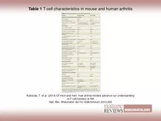 Table 1 T-cell characteristics in mouse and human arthritis