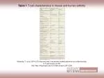 T-Cell Characteristics in Arthritis: Mouse vs. Human Perspectives - slide 1