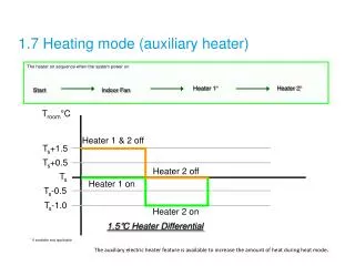 1.7 Heating mode (auxiliary heater)