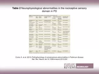 Table 2 Neurophysiological abnormalities in the nociceptive sensory domain in PD