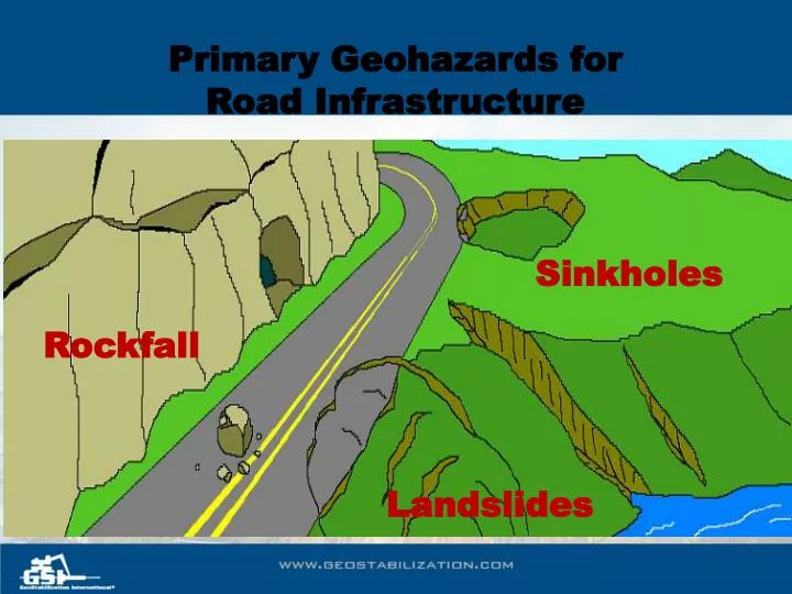 primary geohazards for road infrastructure