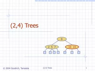 (2,4) Trees