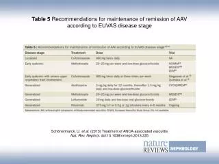 Table 5 Recommendations for maintenance of remission of AAV according to EUVAS disease stage