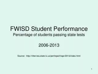 FWISD Student Performance Percentage of students passing state tests