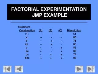 FACTORIAL EXPERIMENTATION JMP EXAMPLE