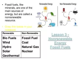 Lesson 3 - Nonrenewable Energy Fossil Fuels
