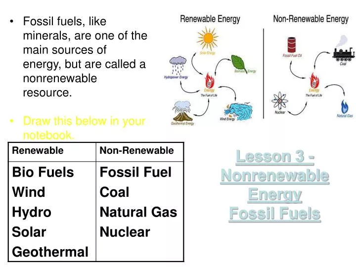 lesson 3 nonrenewable energy fossil fuels
