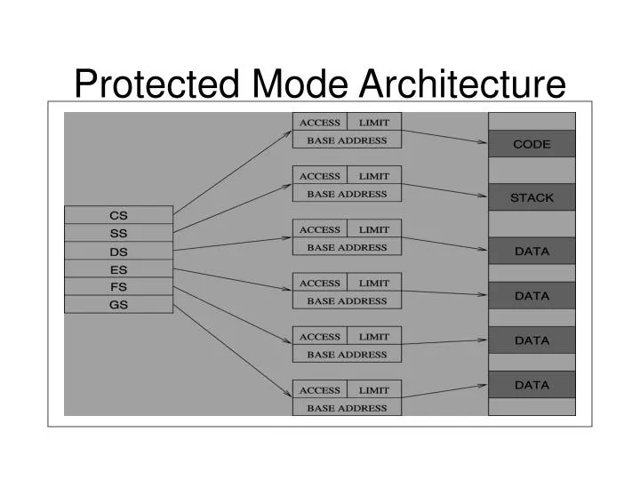 protected mode architecture