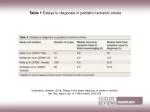 Delays in Pediatric Ischemic Stroke Diagnosis: Insights from Gabrielle A. deVeber (2010) - slide 1