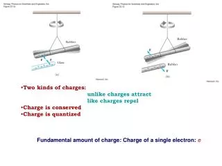 Two kinds of charges: unlike charges attract 	like charges repel Charge is conserved