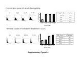 Temporal Course of 5-Aza-2'-deoxycytidine & Trichostatin-A Treatment - slide 1