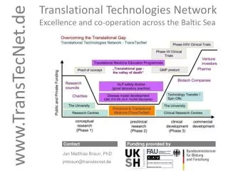 TransTecNet.de