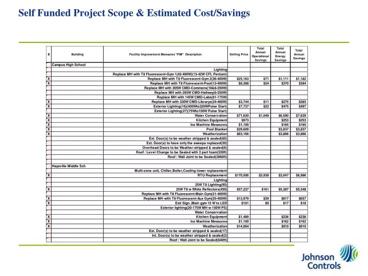 self funded project scope estimated cost savings