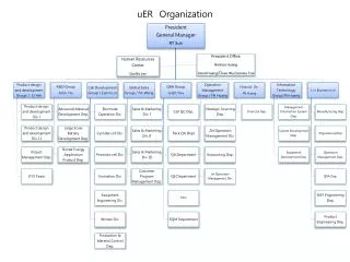 uER Organization