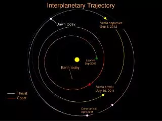 Interplanetary Trajectory