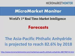 The Asia-Pacific Phthalic Anhydride Market has around 61.2%