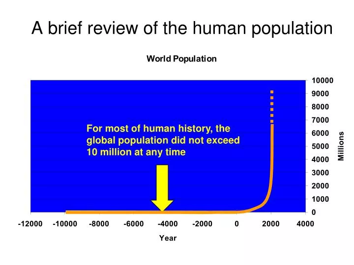 a brief review of the human population