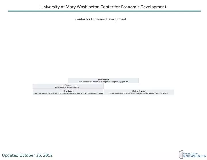 center for economic development