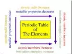Coulomb Forces - slide 1