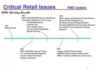Critical Retail Issues RMS Update