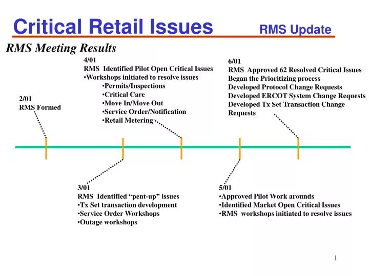 critical retail issues rms update