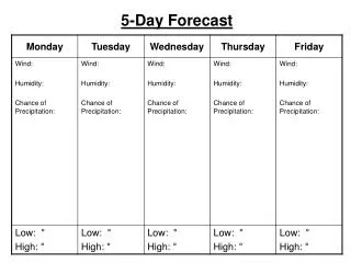 5 day forecast