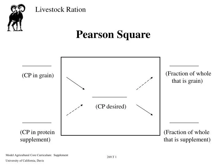 pearson square
