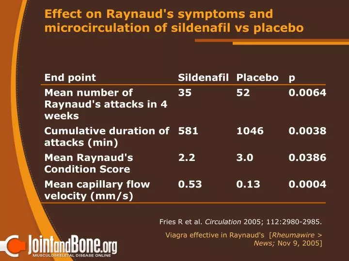 effect on raynaud s symptoms and microcirculation of sildenafil vs placebo