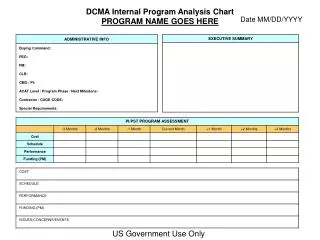 DCMA Internal Program Analysis Chart PROGRAM NAME GOES HERE