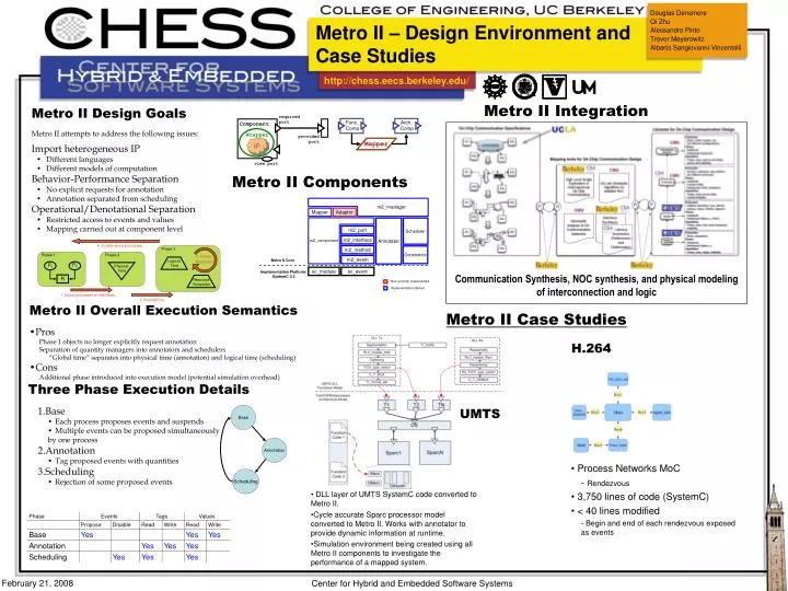 metro ii design environment and case studies