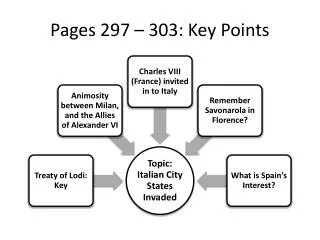 pages 297 303 key points