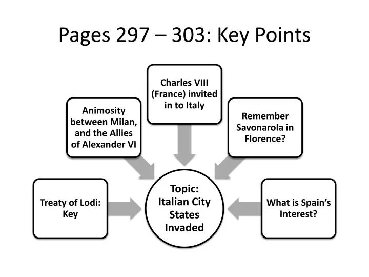 pages 297 303 key points